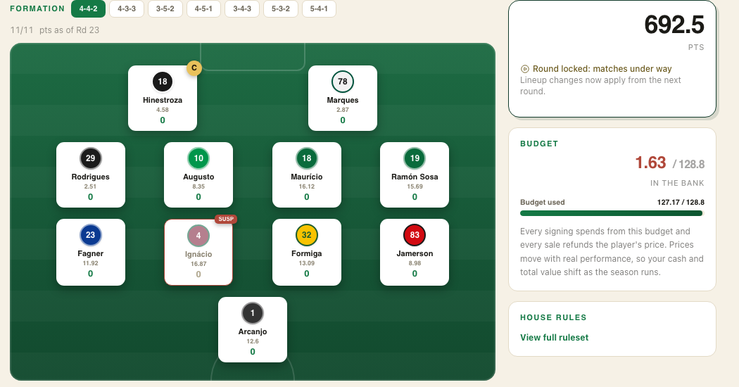 A starting eleven arranged on the pitch in a 4-4-2 formation, with live points and budget shown alongside it.